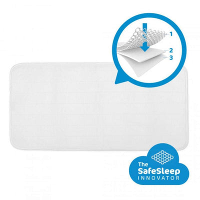 Aerosleep Protector de Colchón 3D