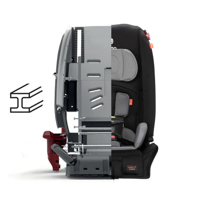 Diono Silla de Auto Convertible Diono Radian® 3R - Tormenta Negra