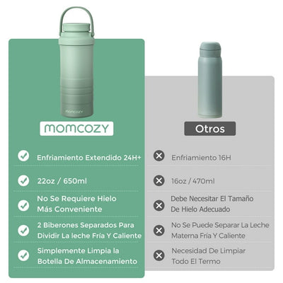 Momcozy Enfriador portátil para transportar leche materna